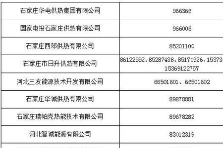 石家庄供暖公司划分