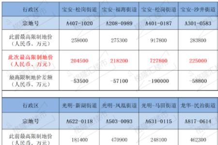 深圳人才房预计多少人摇号