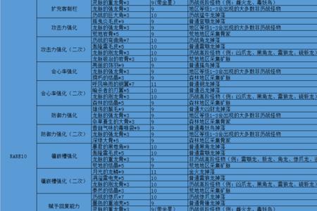 冰原r11克制吸血的材料