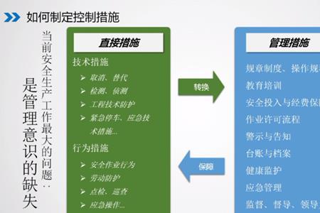 双重体系管理具体措施