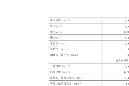 纯净水ppm对照表