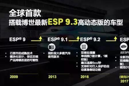 esp和吉普森哪个好