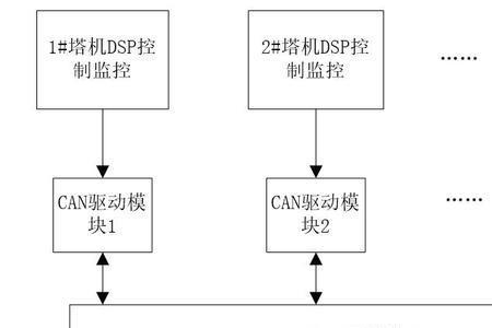 can总线分析工具