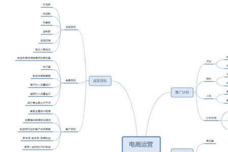 利用手机xmind思维导图导不出来