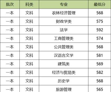 贵州大学预科专业有哪些