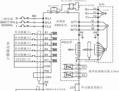 变频器的四种启动方法