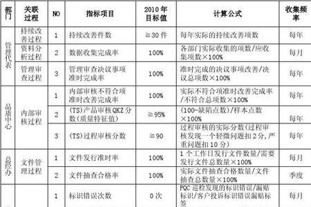 品质指标和质量指标区别