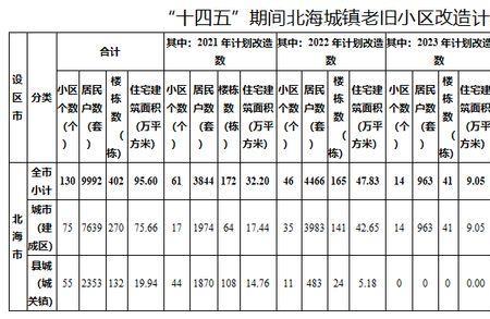 北海市2022年秋季中小学报名时间