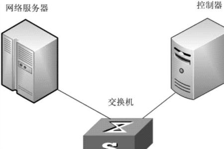 服务器和交换机是什么关系