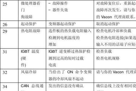 变频器故障代码e0009