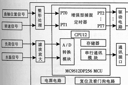 igt卡罗拉独立点火系统的含义