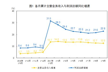 核心利润和利润总额区别