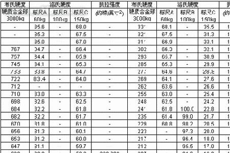 170hv硬度是多少