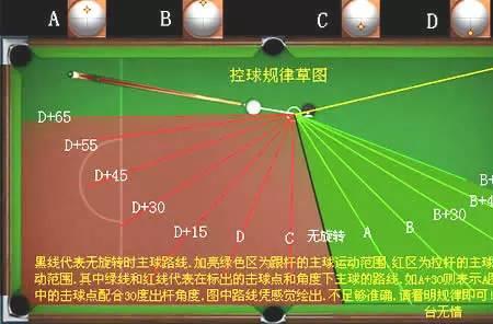 台球发力顺序口诀