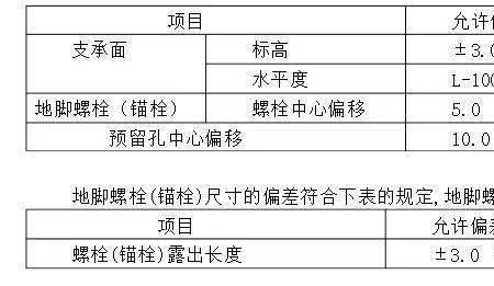 钢筋余量什么意思