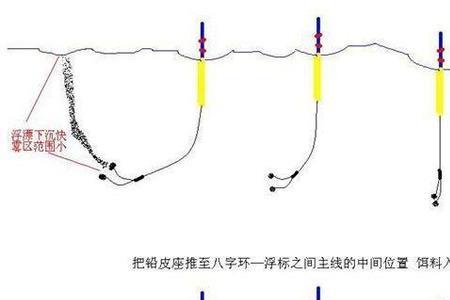 七星漂半飞铅钓法