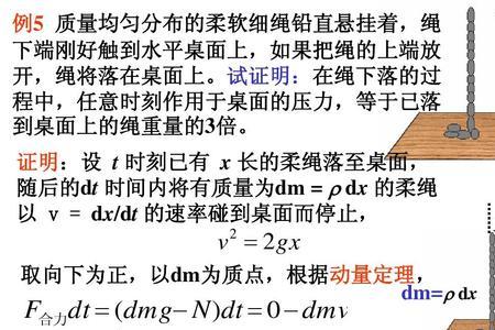 冲量相等效果相同的原理