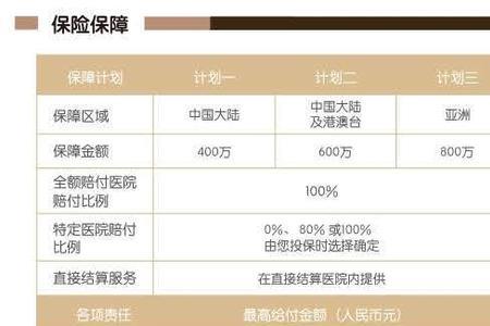 商业保险报销要住院立即申请吗