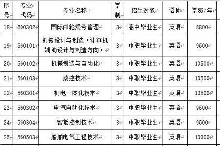 出入境管理专业招生报考条件