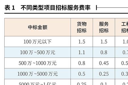 蔬菜招标怎么定价