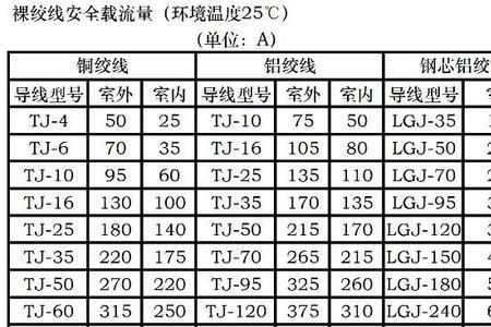 0.5平方线径电流功率对照表