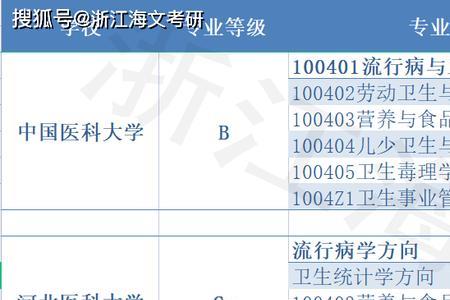 预防医学读四年可以考研吗