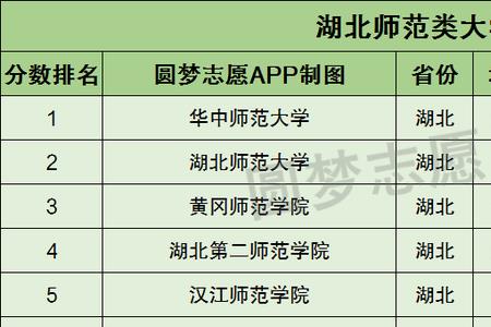 湖北师范大学啥时候能升一本