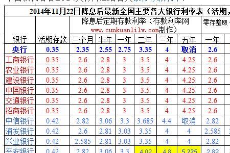 民生银行3年期定期存款利率