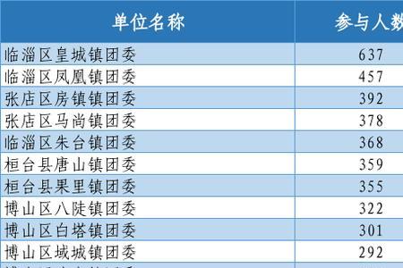 淄川十大企业排名