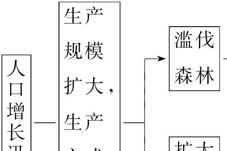 湿地是哪里的地理特征