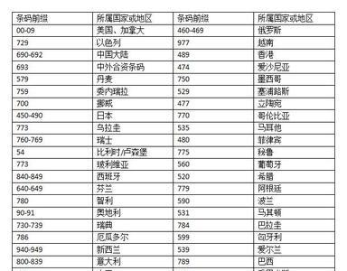 护肤品序列号代表什么意思