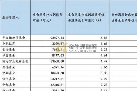 账户里有被质押的股票算市值吗