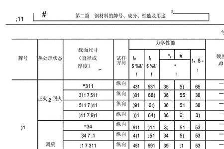 40cr调质hb250到hb280是多少硬度