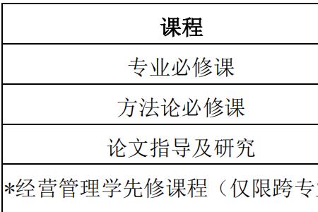 大学什么情况下扣学分