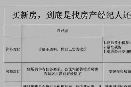 中介卖房是两边都收中介费吗