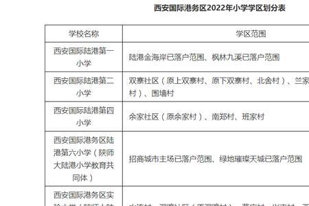 雁塔区开学时间2022年