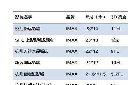 电影院现充啥意思