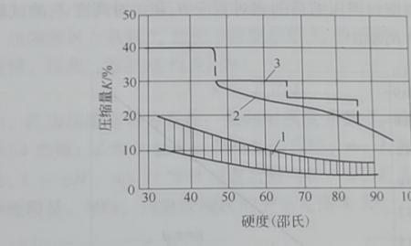 压缩比是怎样计算出来的