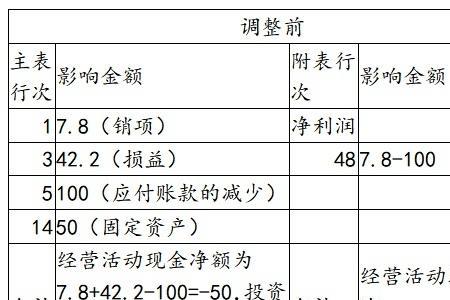 现金流量分析的四个步骤是什么