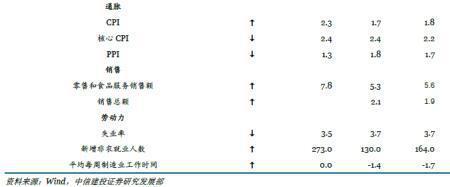 中信建投怎么关闭智多鑫