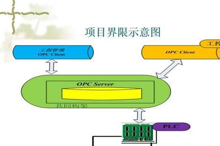 opc通讯协议详解