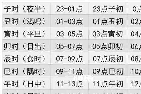 15点31是什么时辰