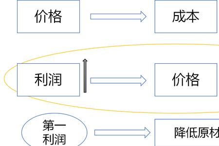 成本合约经理有前途吗