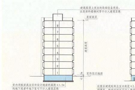 平屋面建筑总高度