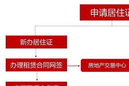 柳州市柳南区居住证办理流程