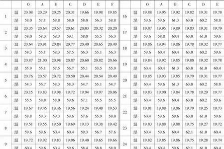 混合料均匀度计算公式