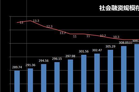 货币发行量如何与生产力匹配