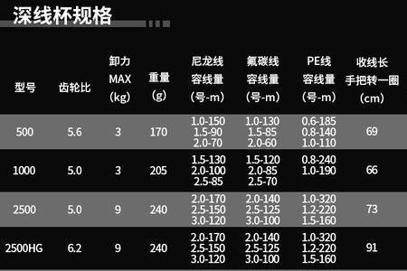 禧玛诺塞纳微物买什么型号