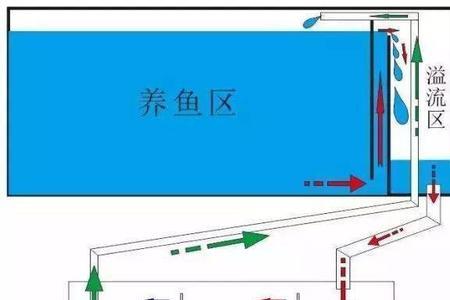 底滤鱼缸下水没有梳齿口