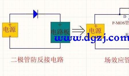 场效应管可以反向导通吗